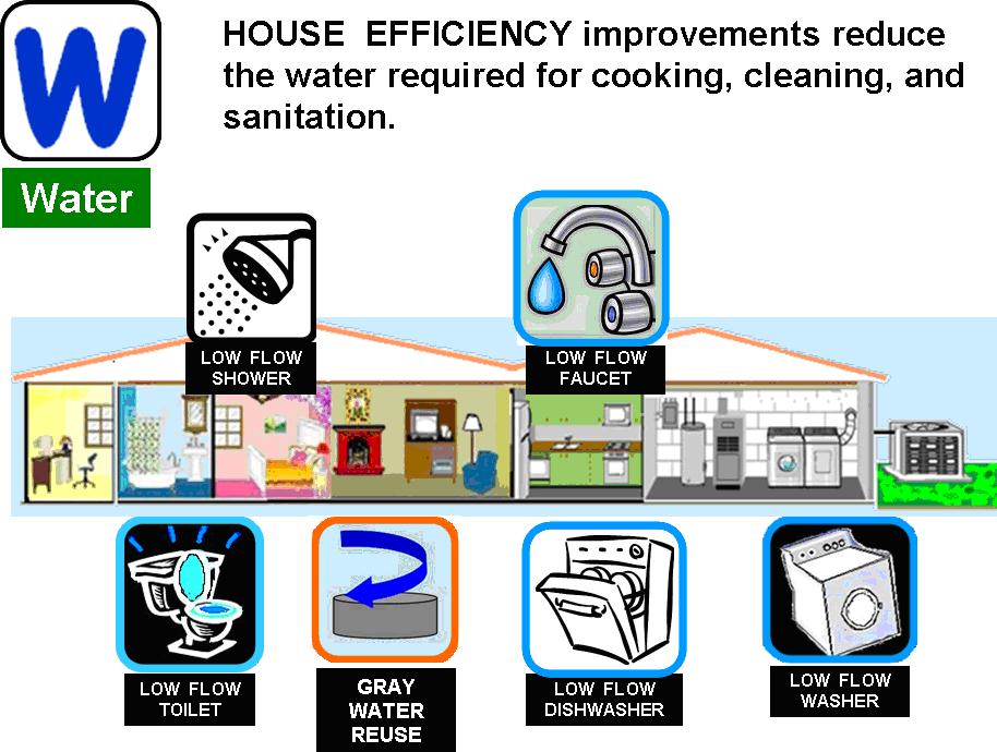 Water Saving Tips for Lake Mary FL