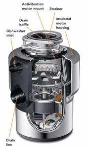 garbage_disposal