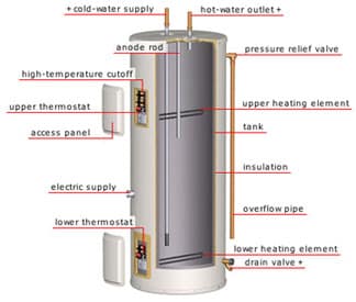 Electric Hot Water Tank Diagram Wiring Diagram Images