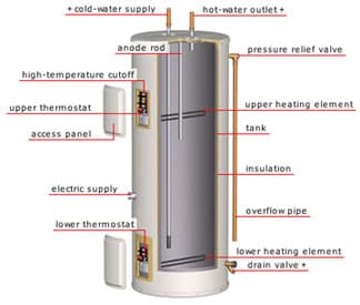 water heater replacement kansas city